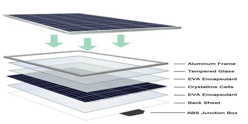 Structure of Transparent Solar Panels