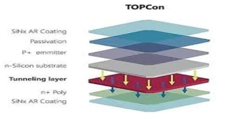 TOPCon Solar Panels