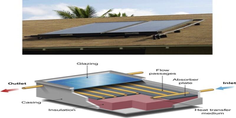 Working Principle of Solar Thermal Collectors