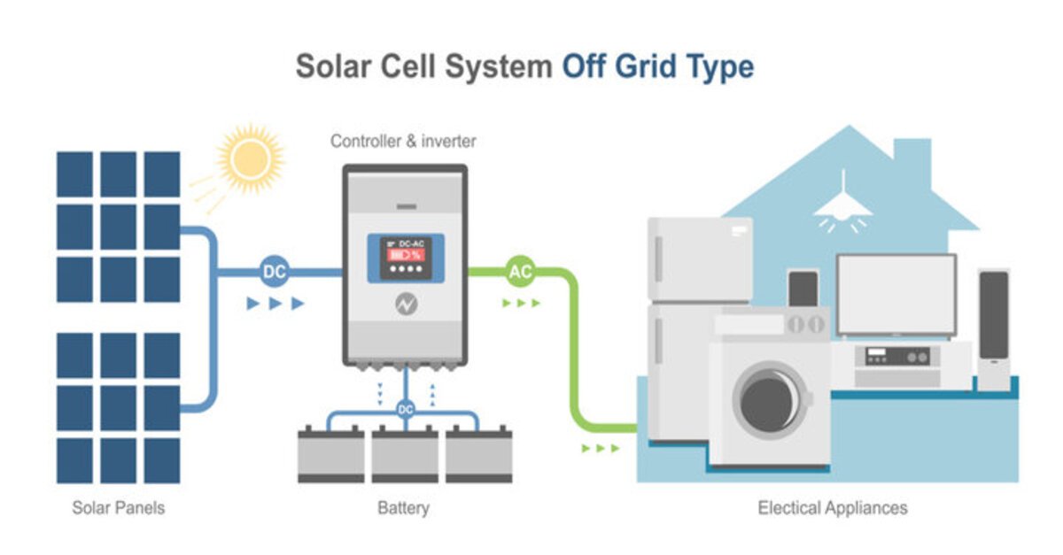 Off-Grid Solar Systems