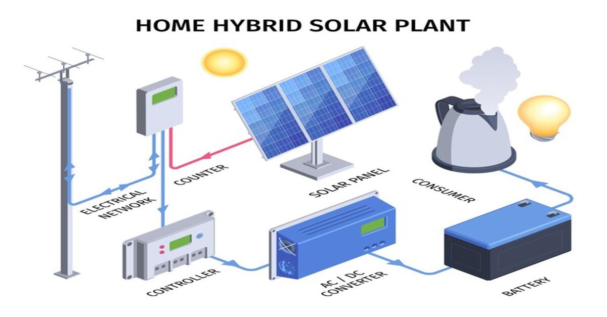 Hybrid Solar Systems