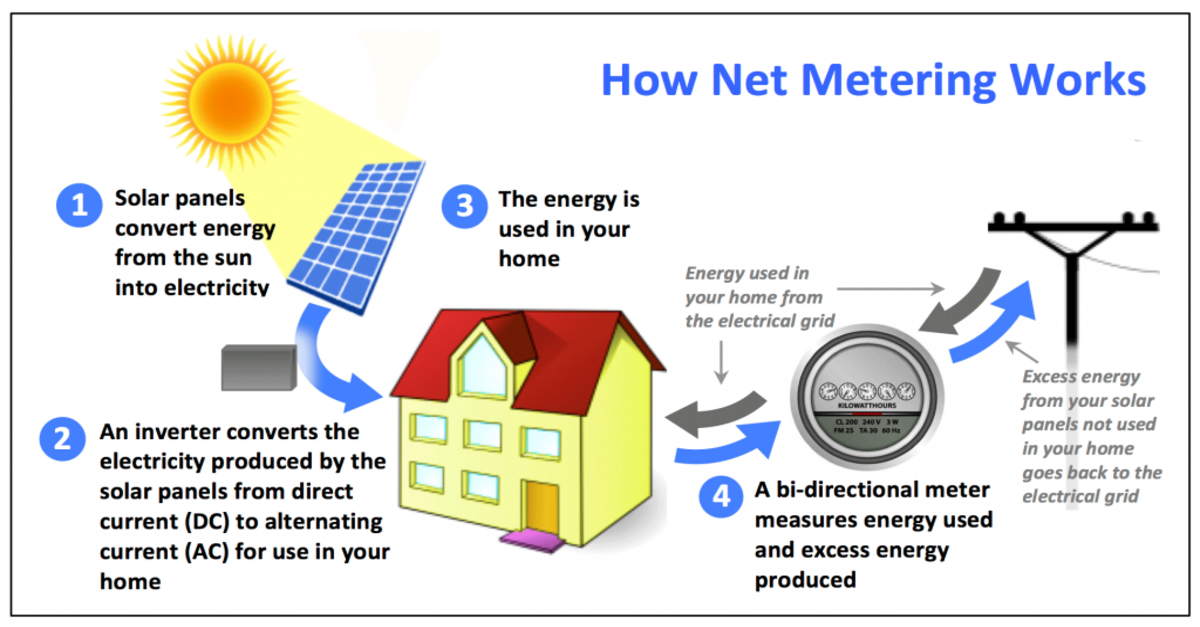 Net Metering