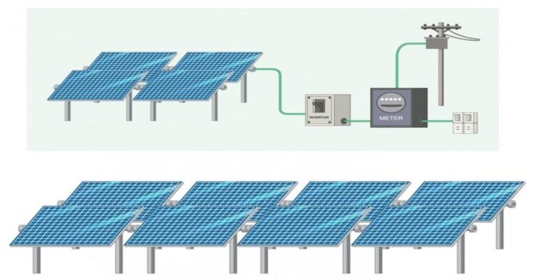 (HJT) Technology in the Solar Industry