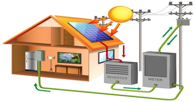 On-Grid Solar System