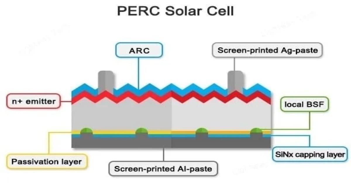 PERC Solar Cell