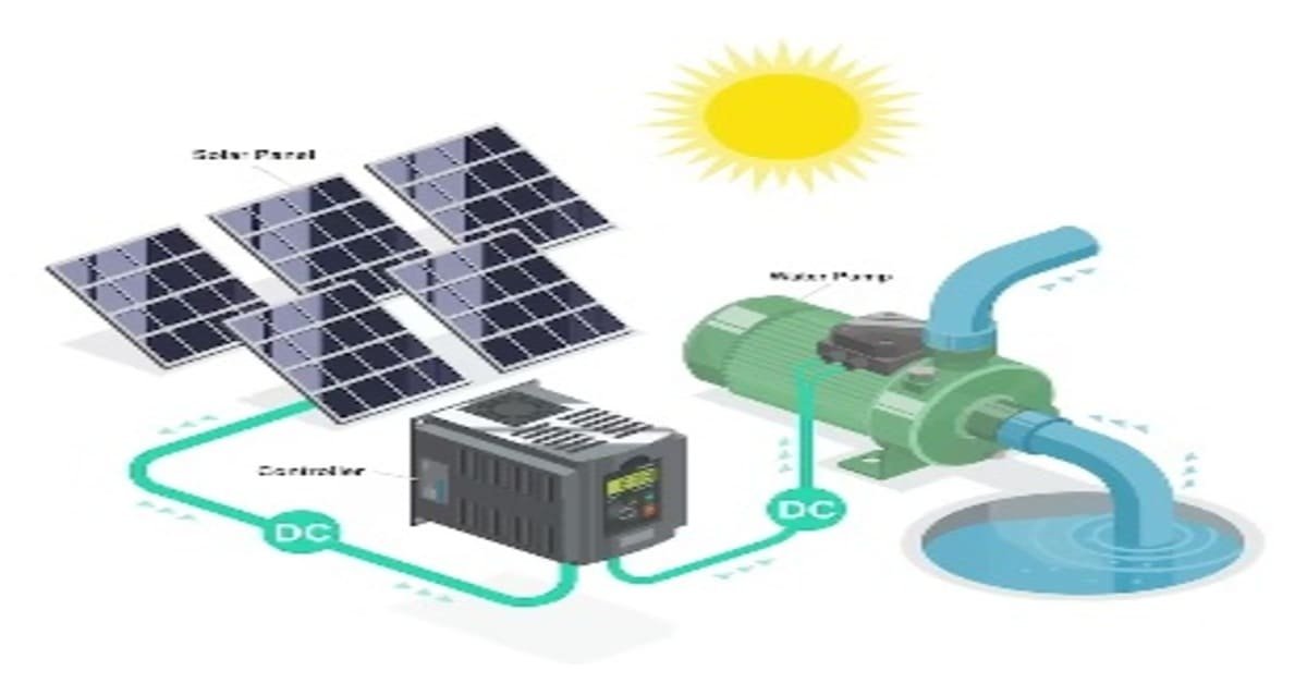 Solar Thermal Energy