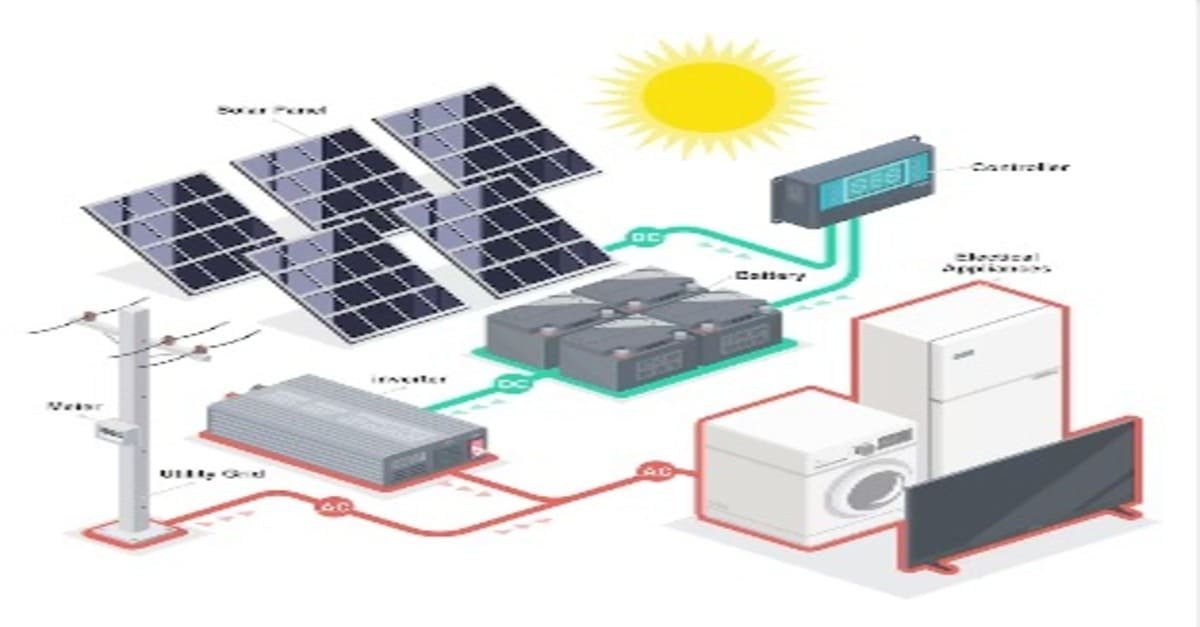 3kW Solar System