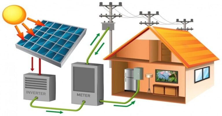 5kW Solar System